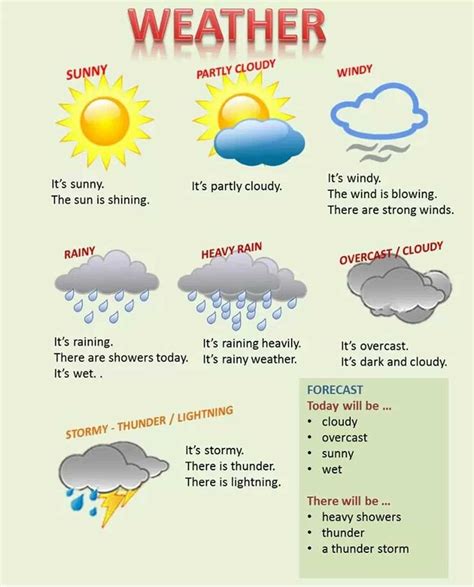 Speaking About The Weather In English Esl Buzz