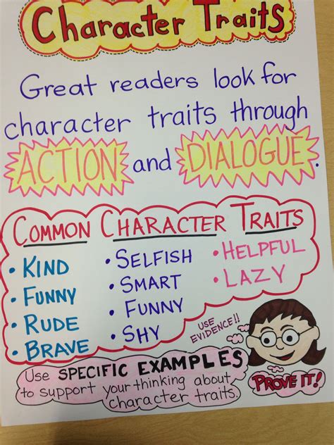Reading Common Core Third Grade Character Traits Anchor Chart