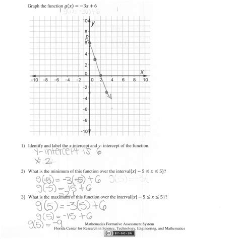Graphing A Linear Function Students Are Asked To Graph A Linear — Db