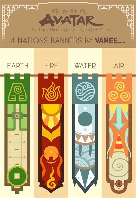 Printable Poster Aang Avatar Graphic Water Tribe Printable Art Avatar