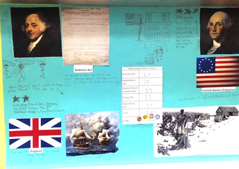 History Poster Projects As Assessment Tools
