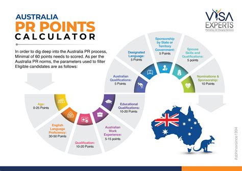 australia pr points calculator australia immigration australia australia visa