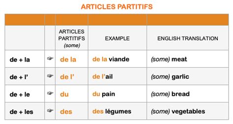 Partitive Articles Introduction To French Level I