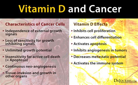 If you don't have symptoms, we may offer treatment options that can often prevent or delay them from occurring. How Vitamin D Stops Cancer Stem Cells - DrJockers.com