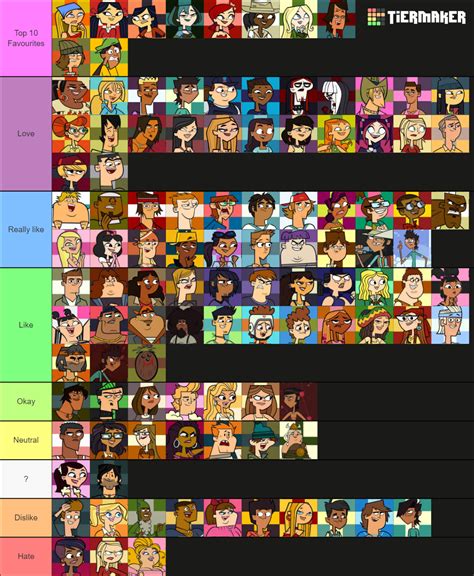 My Total Drama Characters Ranking Redone By Likeabossisaboss On