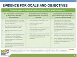 Images of E Ample Of Performance Goals And Objectives