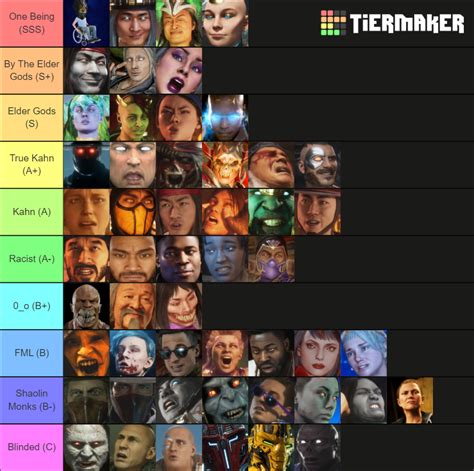 Mortal Kombat 11 Story Character Tier List Community Rankings Tiermaker