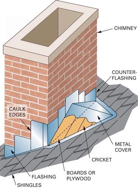This is the newest place to search, delivering top results from across the web. cricket and stepflashing, masonry chimney on shingle roof | Home repair techniques | Home ...