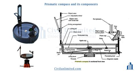 Prismatic Compass Vs Surveyors Compass A Complete Explanation