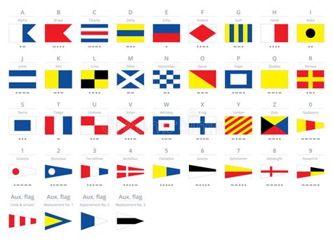 Code flags and the phonetic alphabet alphabets come in many varying forms depending on the way you are spoken words from an approved list are substituted for letters. International Maritime Signal Nautical Flags, Morse ...