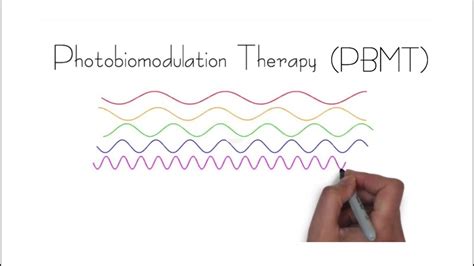 Photobiomodulation Therapy Pbmt How Red Light Therapy Works Youtube