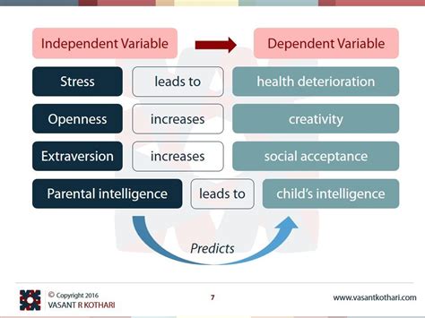 Difference Between Independent And Dependent Variable