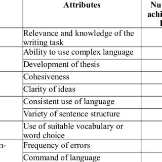 Skema section a 1 between among 2 which who 3 users user 4 hers her 5 is are 6 under on 7 an a 8 senses sense 9 allows 3. Criterion marking scheme | Download Table