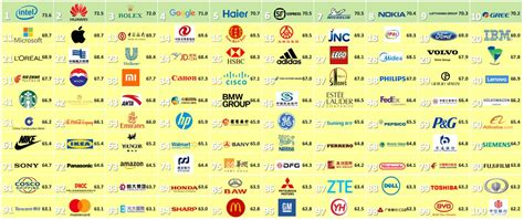 American made shoe brands designers and vendors on alibaba.com have incorporated various considerations including weather patterns. Top 100 brands in China with the best reputation ...