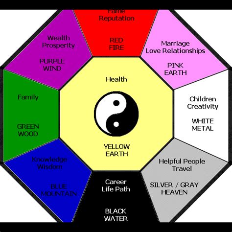 What Do The Feng Shui Symbols Mean