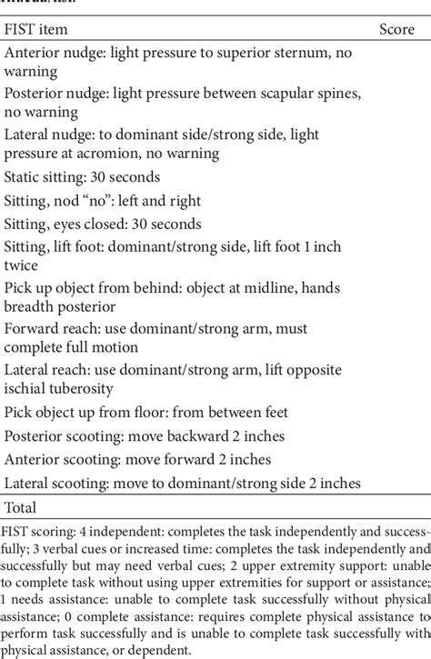 Table 2 From Reliability Of The Function In Sitting Test Fist