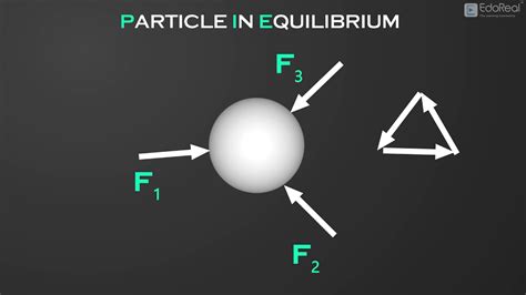 Particle And Rigid Body Equilibrium Youtube