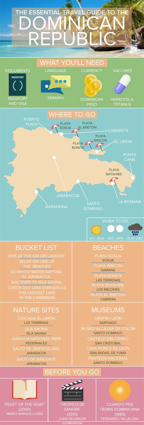 The Essential Travel Guide To The Dominican Republic Infographic
