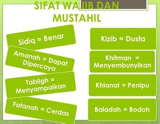 Pasangan Sifat Wajib Dan Sifat Mustahil Bagi Rasul Homecare