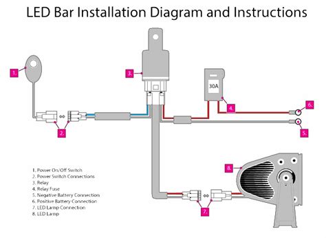Electrical wiring diagrams are made up of 2 points: LED Light Bar + On/Off Switch Relay Wiring Diagram