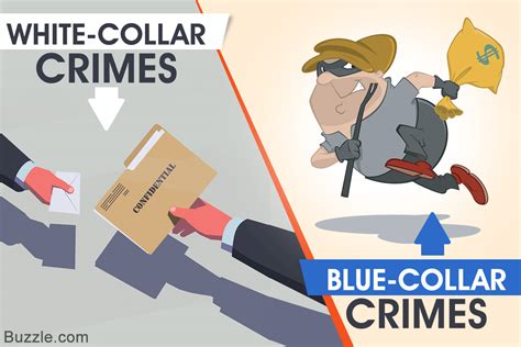 Difference Between White Collar And Blue Collar Crime Difference