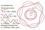 Radius Of First Bohr Orbit Of Hydrogen Atom