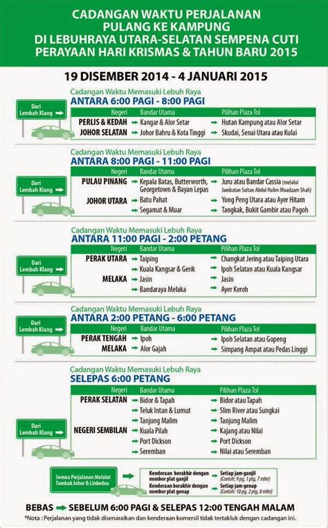 Maka tidak semua perjalanan bisa membolehkan shalat jama', hanya yang jaraknya minimal 88, 704 km saja yang membolehkan. JADUAL PERJALANAN BALIK KAMPUNG PLUS | HARI KRISMAS DAN ...