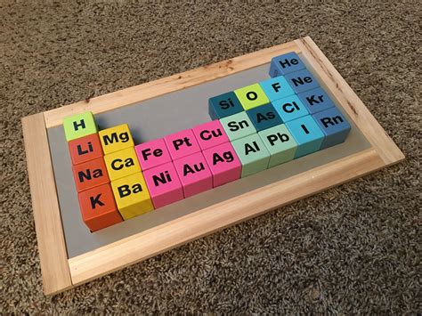 Diy Periodic Table Of Elements Project Ideas Periodic Table Timeline