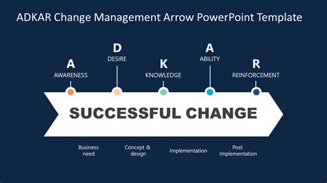 Arrow Diagram Adkar Change Management Ppt Slidemodel My Xxx Hot Girl