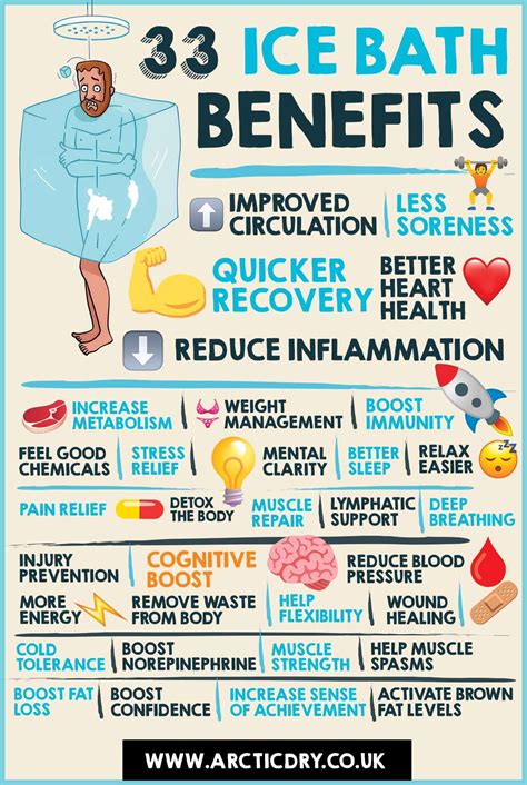 33 Benefits Of Ice Baths Cold Water Therapy Infographic Ice Bath Benefits Cold Bath