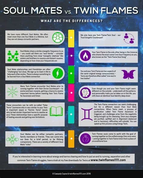 Soul Mates Vs Twin Flames What Are The Differences Twin Flames 1111