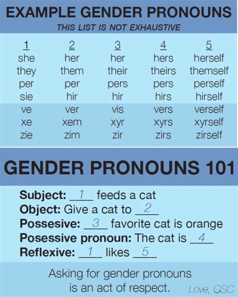 Using Pronouns Gender And Sexuality Center Carleton College