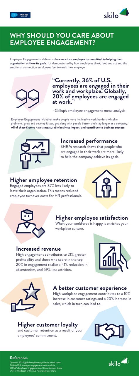 Why Should You Care About Employee Engagement Infographic Skilo