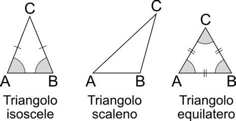 Classificazione Dei Triangoli Con I Lati E Con Gli Angoli