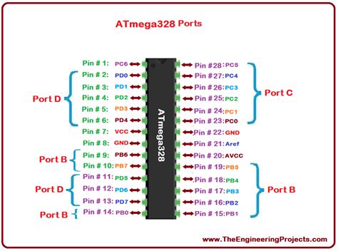 Atmega328 Pinout Atmega328 Basics Basics Of Atmega328 Getting