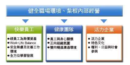 物聯網（iot）技術是運用感測器和 api 將實體物件串連起的虛擬網路，透過網際網路連結並交換資料。深入瞭解實現 iot 策略的技術、商業效. 工作生活平衡網 - 其他 - 專題文章 - 【家庭篇】 - 【家庭篇】寵愛女性，『聯電幸福生活』(聯華電子)