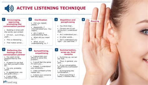 Active Listening Technique