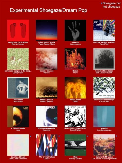 Shoegaze Essentials And Guide Rindieheads