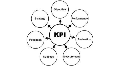 Mengenal Manfaat Dan Fungsi Kpi Key Performance Indicator Untuk Images