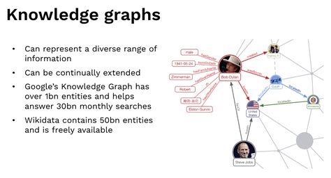 Deep Machine Learning On Graphs Deep Learning Garden