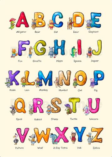 Elena Schweitzer Englisches Alphabet Für Kinder Poster Online Bestellen Posterlounge
