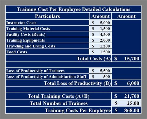 Maybe you would like to learn more about one of these? Download Training Cost Per Employee Calculator Excel ...