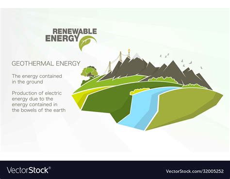 Renewable Energy Infographics With Elements The Vector Image
