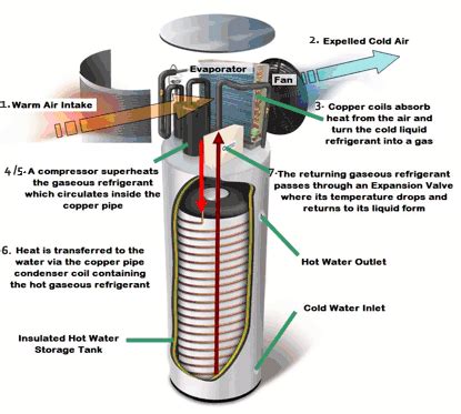 Conditioning the air involves more than just taking the heat out. What is a Heat Pump?