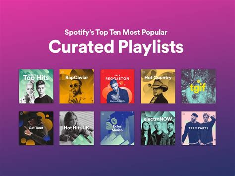 How Can Buying Spotify Plays Boost The Popularity Of A New Artist In