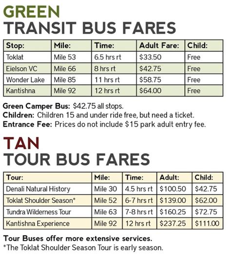 Bus Fares And Destinations In Denali National Park