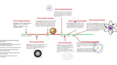 Linea De Tiempo Modelos Atomicos Timeline Timetoast Timelines Images