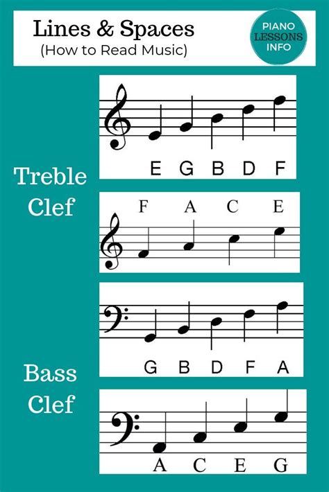 Note Names On Lines And Spaces Reading Music Notes Reading Sheet Music