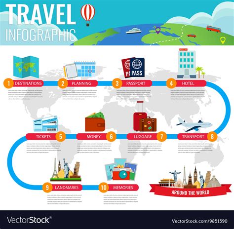 Travel Infographic Infographics For Business Web Vector Image