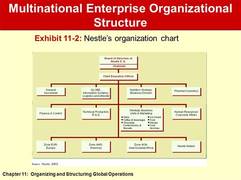 Nestle Company Organizational Chart A Visual Reference Of Charts Chart Master